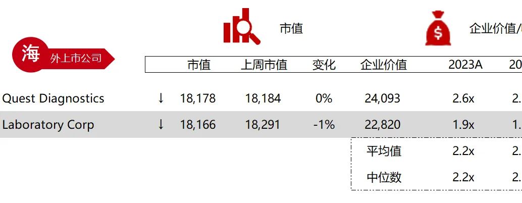 *数据来源：Capital IQ、招股说明书、研报、公司年报