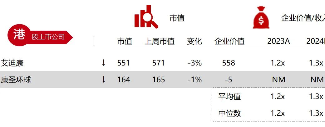 *数据来源：Capital IQ、招股说明书、研报、公司年报