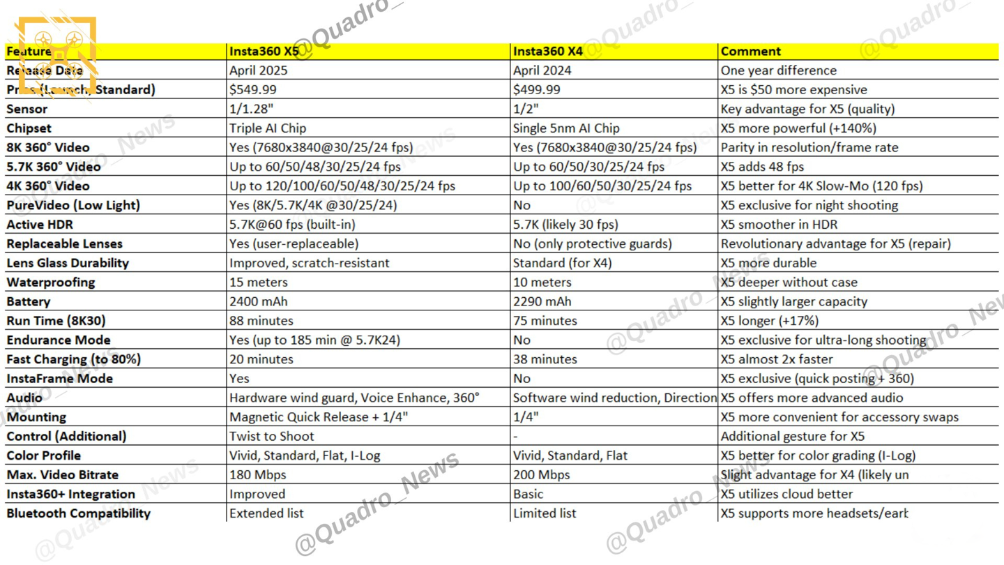 与此同时，X 用户 GAtamer 还展示了一组夜间拍摄对比样张，以及一张机器本体及保护套的实拍图：
