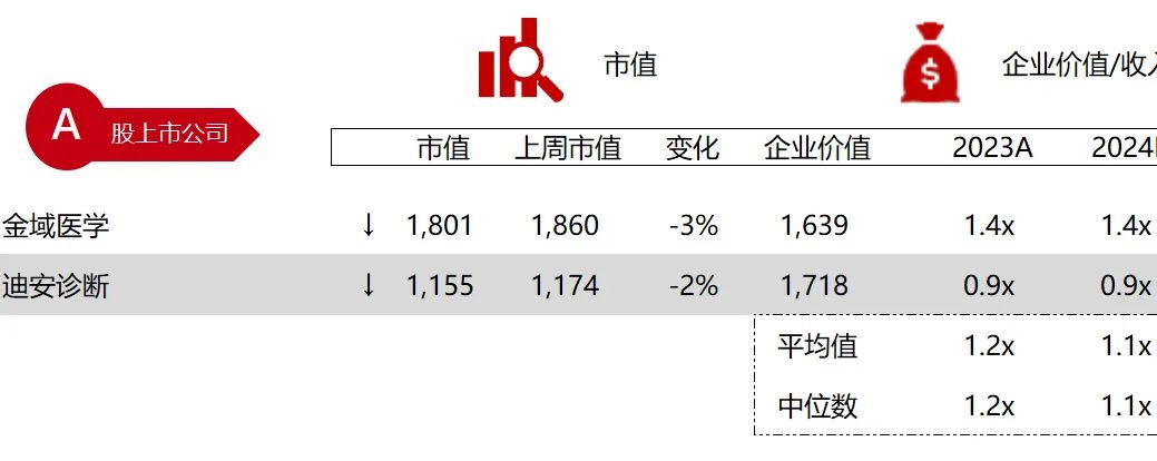 *数据来源：Capital IQ、招股说明书、研报、公司年报