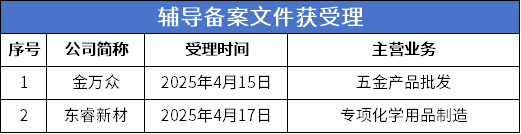 数据来源：公开信息；图表制作：洞察IPO