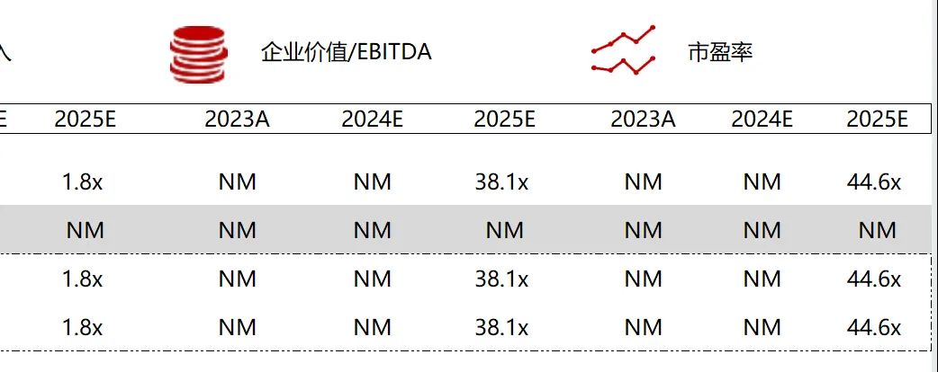 *数据来源：Capital IQ、招股说明书、研报、公司年报