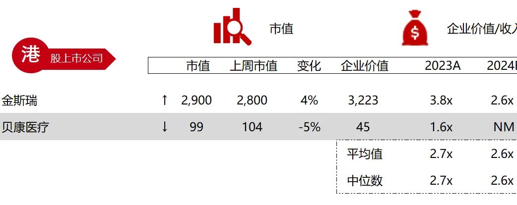 *数据来源：Capital IQ、招股说明书、研报、公司年报