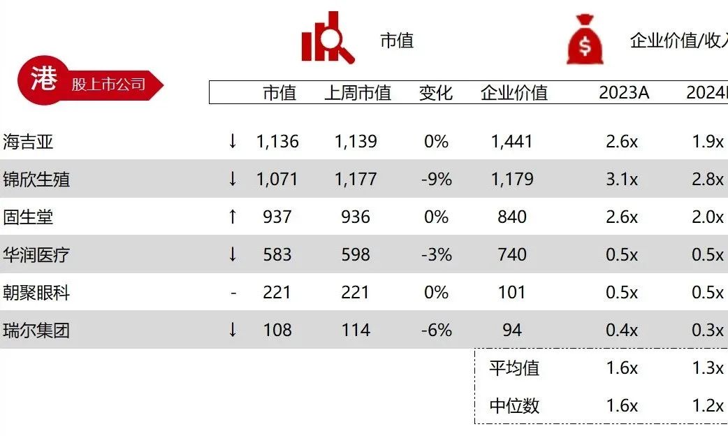 *数据来源：Capital IQ、招股说明书、研报、公司年报