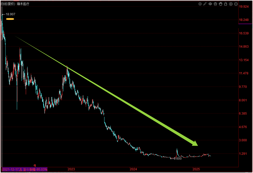 来源：同花顺客户端
