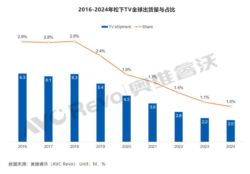 图源：奥维睿沃