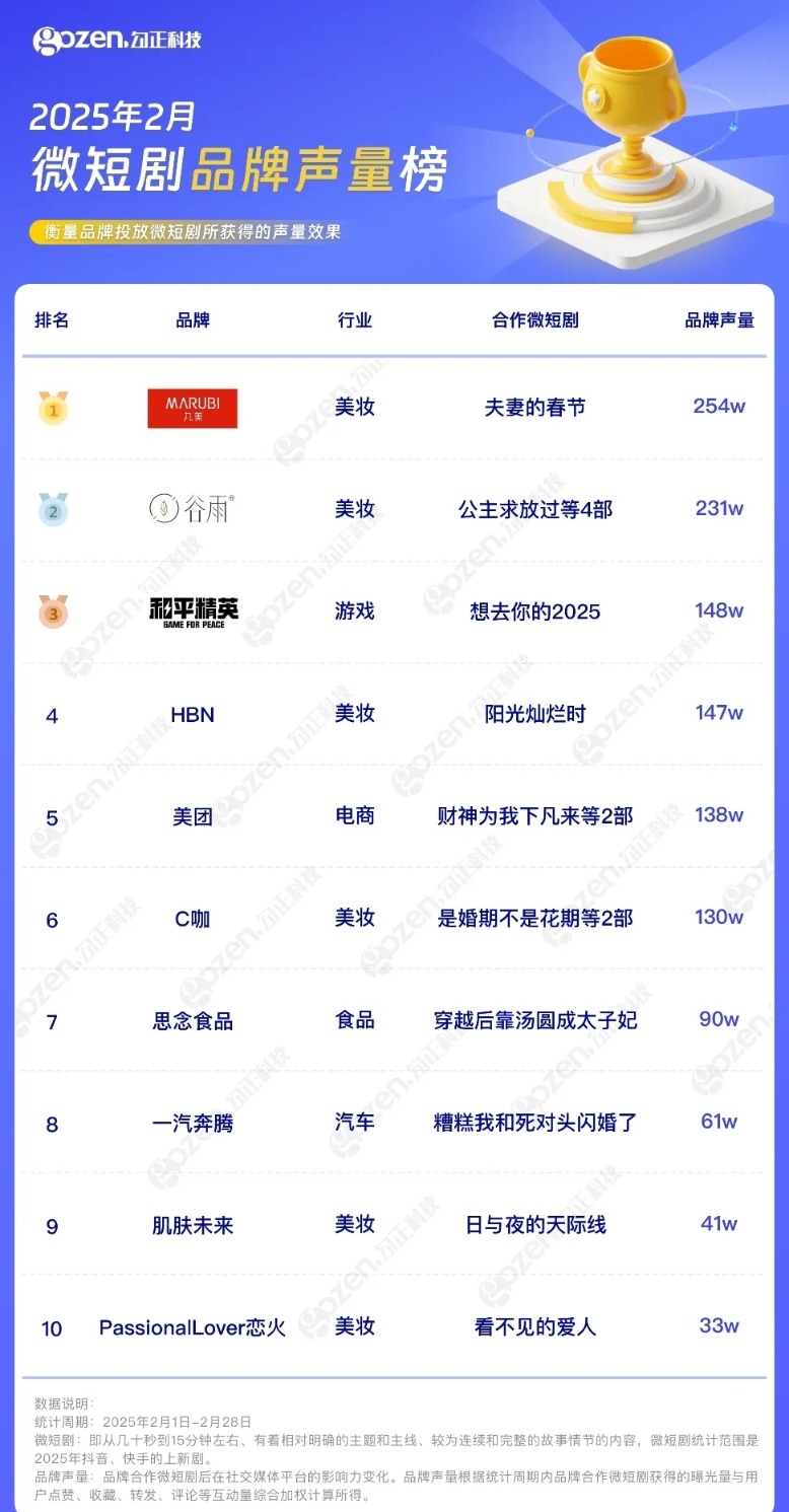 图片来源：勾正科技公众号