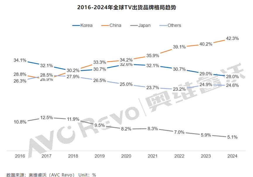 图源：奥维睿沃