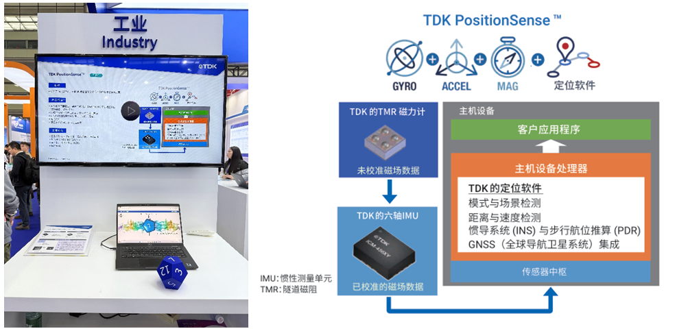 图2 TDK最新9轴PositionSense™方案演示系统