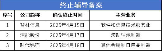 数据来源：公开信息；图表制作：洞察IPO