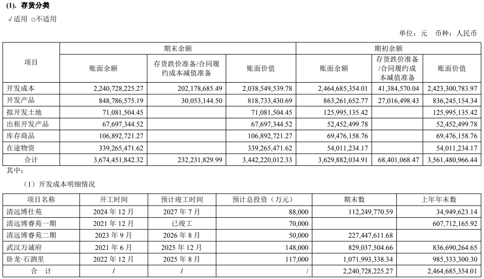 数据来源：招股书