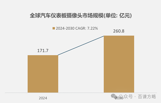 资料来源：百谏方略（DIResearch）研究整理，2024
