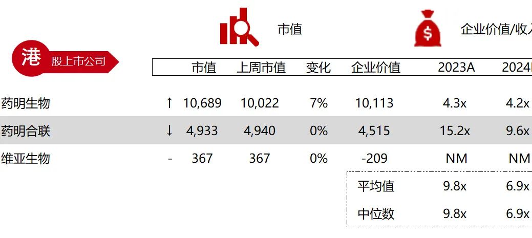 *数据来源：Capital IQ、招股说明书、研报、公司年报