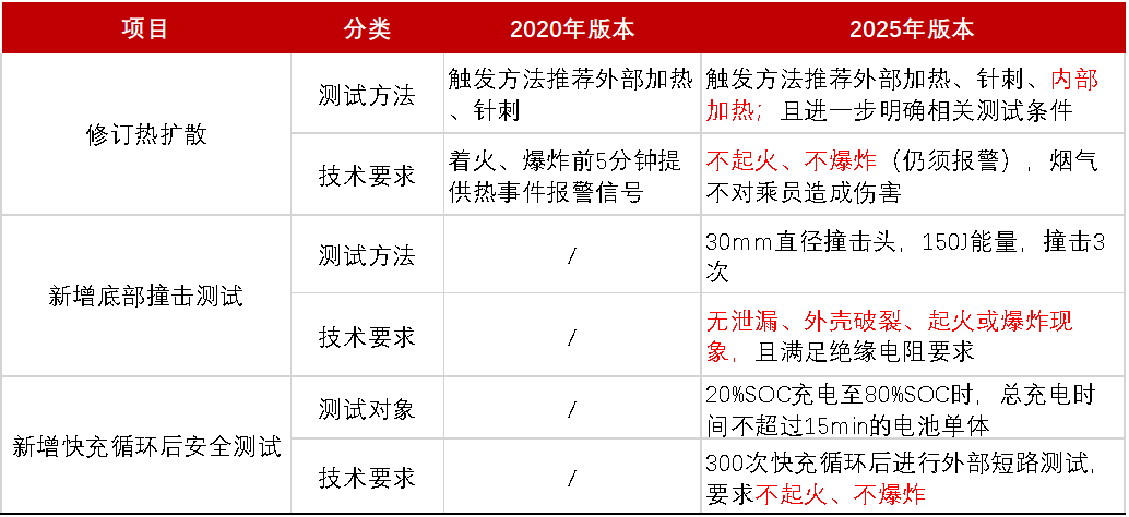 资料来源：工信部、五矿证券研究所