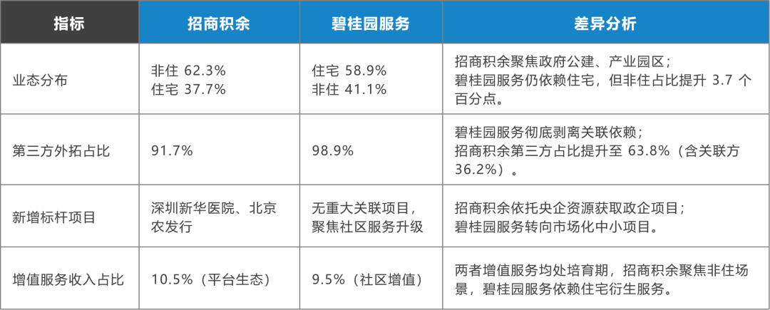 （图2：