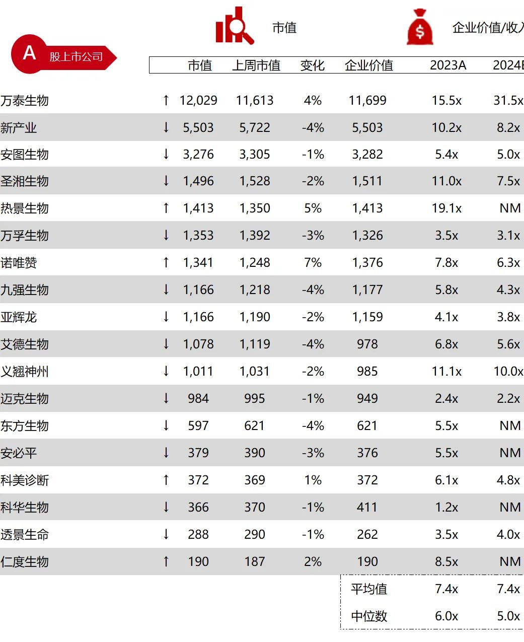 *数据来源：Capital IQ、招股说明书、研报、公司年报