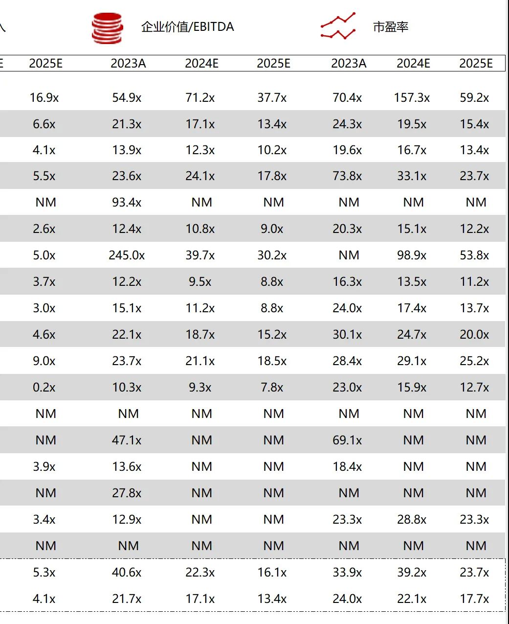*数据来源：Capital IQ、招股说明书、研报、公司年报