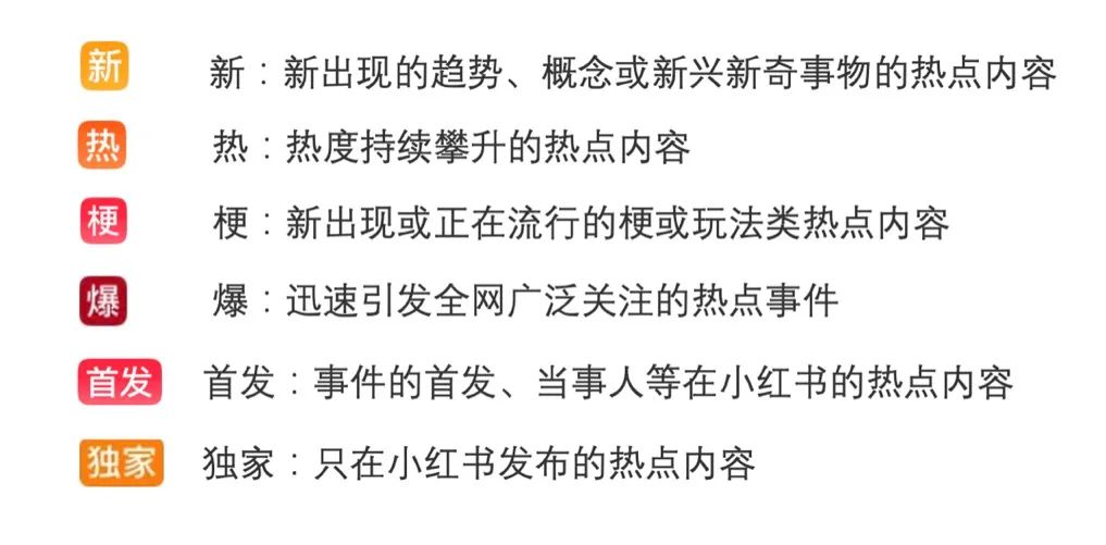 图源小红书热点榜单规则说明
