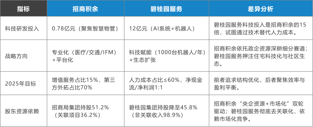 （图4：