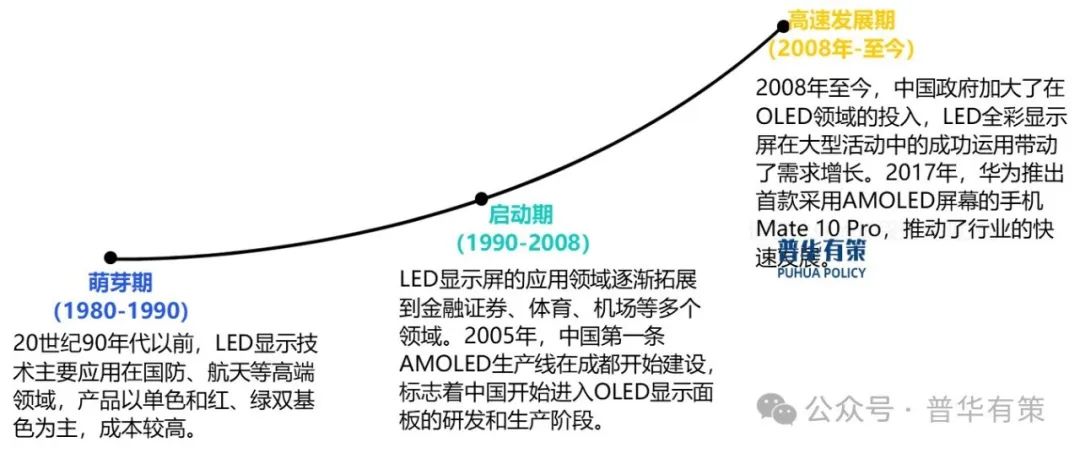 资料来源：普华有策