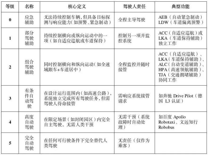▲图片来自公安部说念路交通安全参议中心官微
