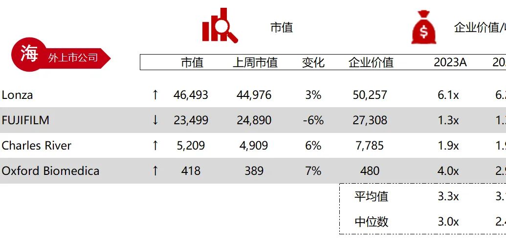 *数据来源：Capital IQ、招股说明书、研报、公司年报