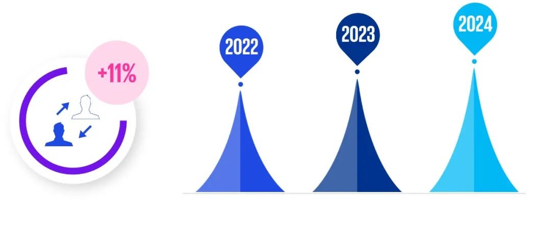 来源：毕马威标讯平台分析
