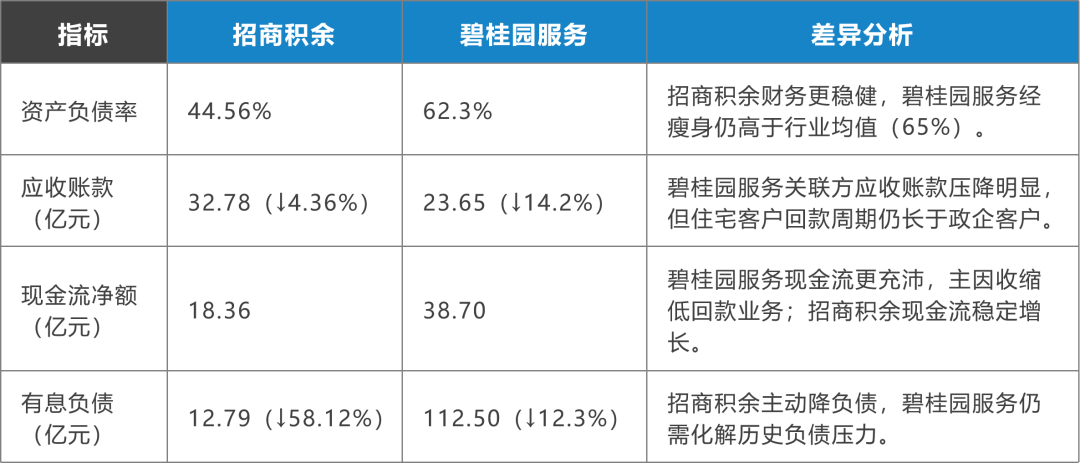 （图3：