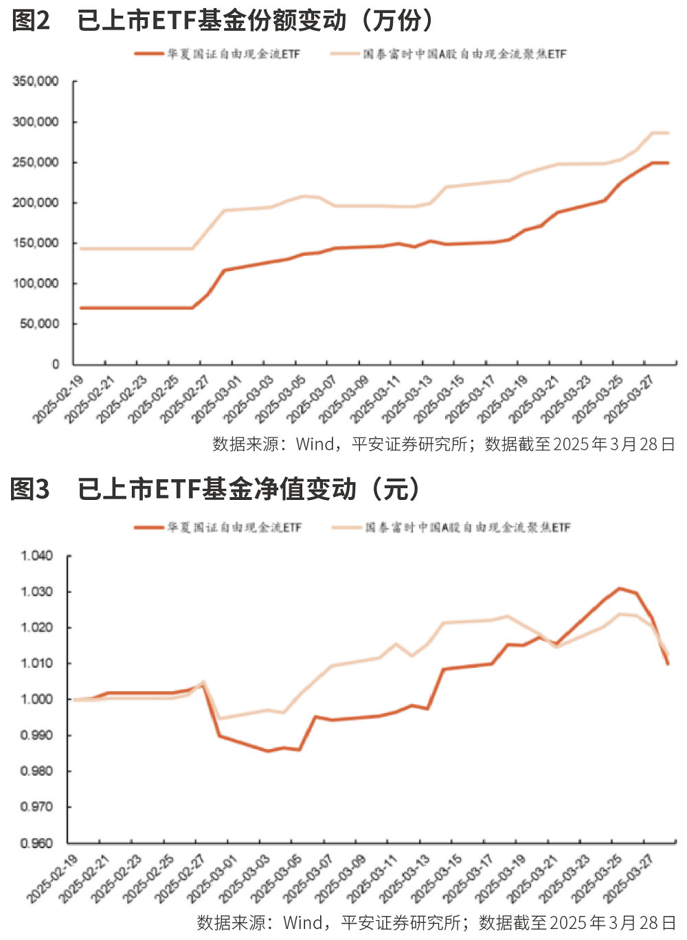 投资新范式自由现金流策略