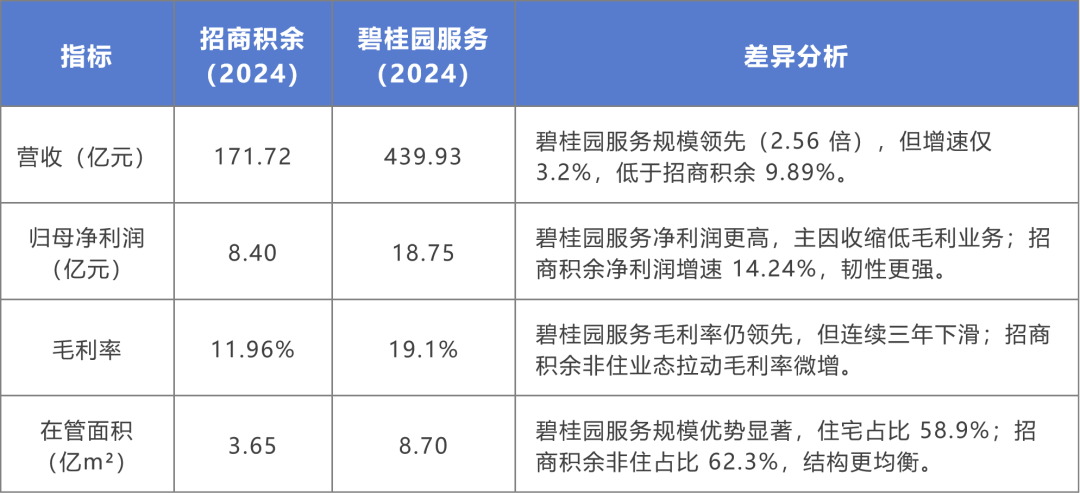 （图1：