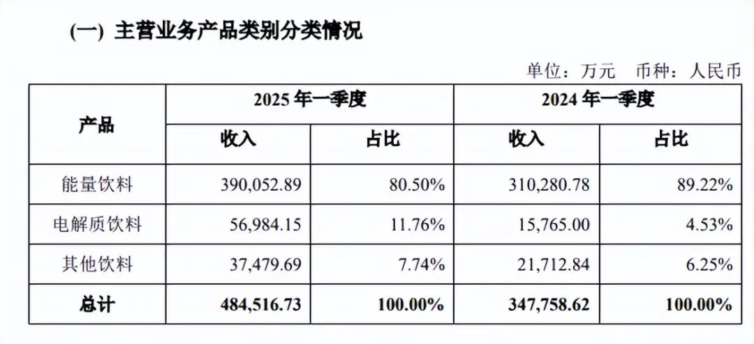 （图源：东鹏饮料公告）
