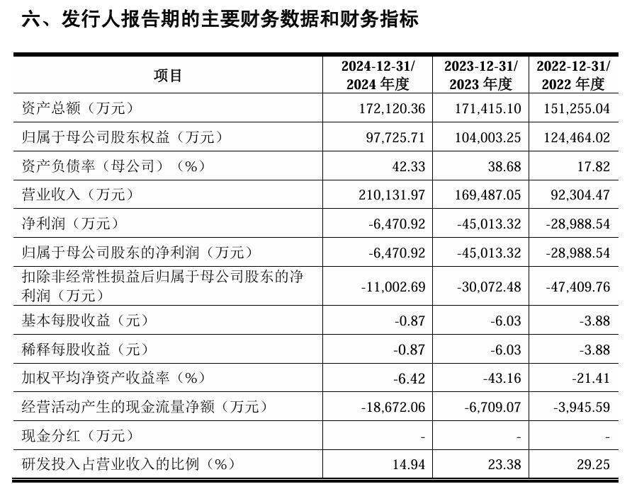 图片来源：昂瑞微招股书（申报稿）截图