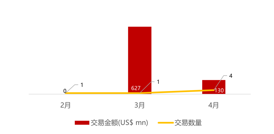 *数据来源：华兴资本内部整理