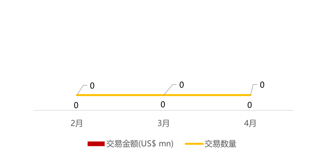 *数据来源：华兴资本内部整理