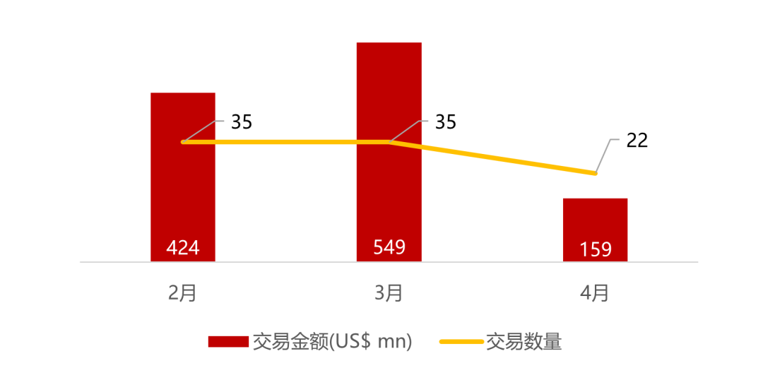 *数据来源：华兴资本内部整理