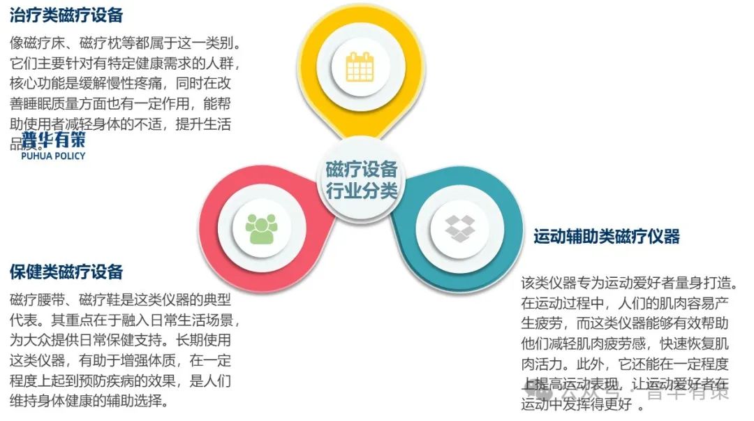 资料来源：普华有策