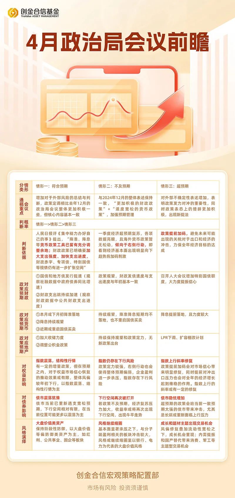 4 月政治局会议前瞻：关键信号来袭