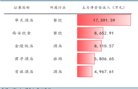 开端:iFind,国金证券盘问所