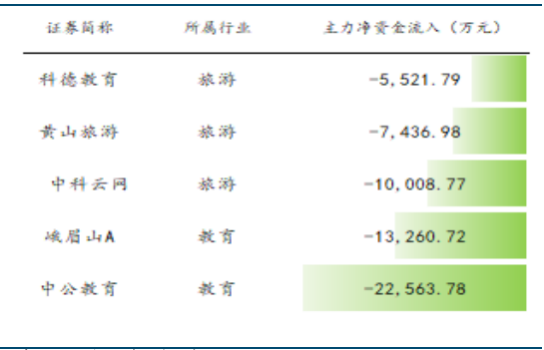 开端:iFind,国金证券盘问所