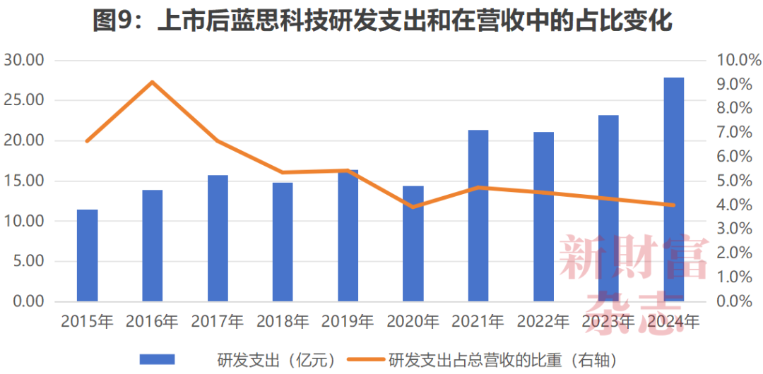 数据源流:Wind,《新金钱》杂志整理