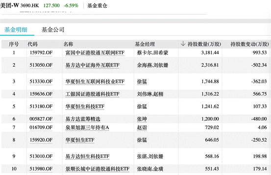 （图片起头：Wind）