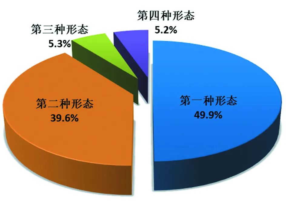 14名省部级干部、910名厅局级干部被处分 14名省部级干部、910名厅局级干部被处分