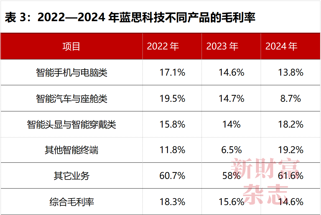 数据源流:蓝想科技港股上市招股书