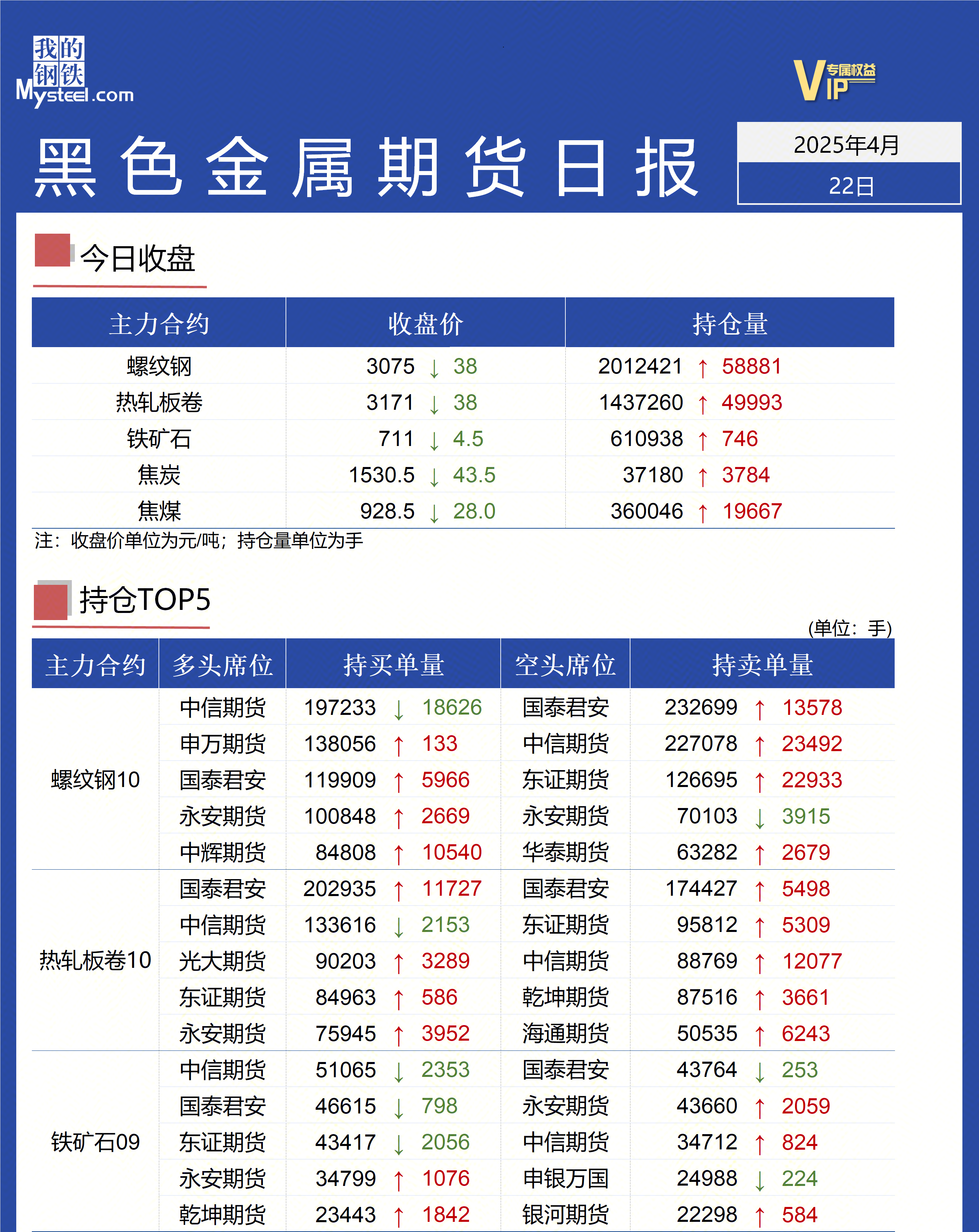 Mysteel日报：黑色金属期货走势震荡下跌|铁矿石期货|焦炭期货|焦煤期货|螺纹钢期货|主力合约_手机新浪网