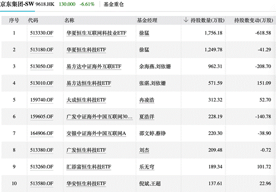（图片起头：Wind）