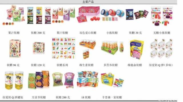 图片来源：展翠食品招股说明书