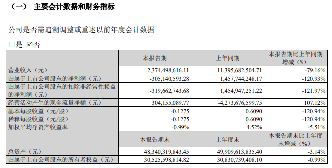 来源：智飞生物一季报
