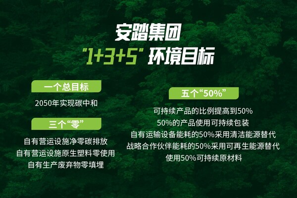 安踏集团“1+3+5”环境目标