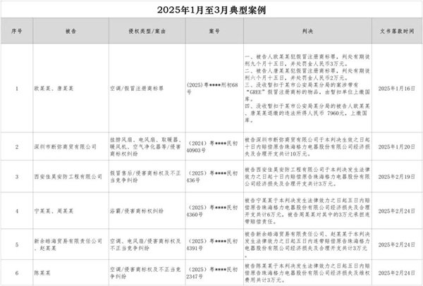 保护GREE智力权利的最新发展