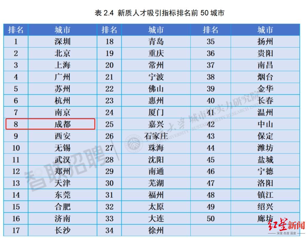 图源：“智联研究院”微信公众号